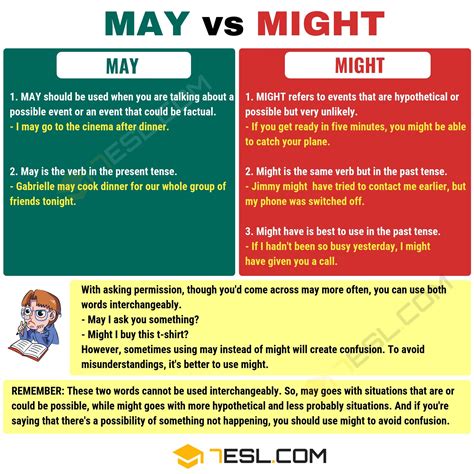 May and might